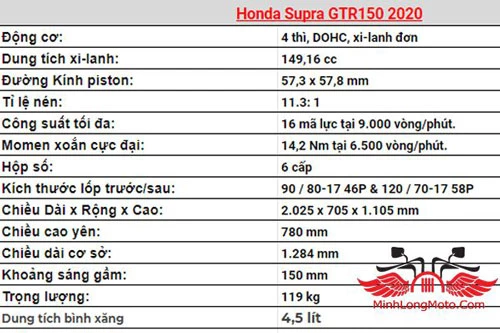 Thông số kỹ thuật của Honda Supra GTR 150 2020. Ảnh: Minh Long Moto.