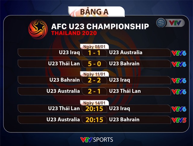 Bộ ba ngôi sao tấn công của U23 Thái Lan chạy đua với thời gian trước trận quyết chiến với U23 Iraq - Ảnh 2. Bộ ba ngôi sao tấn công của U23 Thái Lan chạy đua với thời gian trước trận quyết chiến với U23 Iraq - Ảnh 2.
