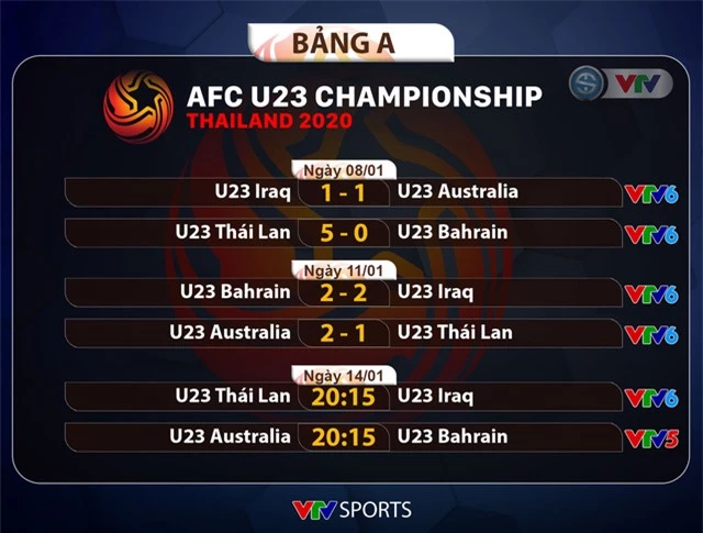 Bộ ba ngôi sao tấn công của U23 Thái Lan chạy đua với thời gian trước trận quyết chiến với U23 Iraq - Ảnh 2.