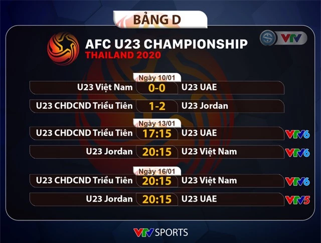 Lịch thi đấu và trực tiếp VCK U23 châu Á 2020 hôm nay (13/01): Chờ tin vui từ U23 Việt Nam - Ảnh 5.