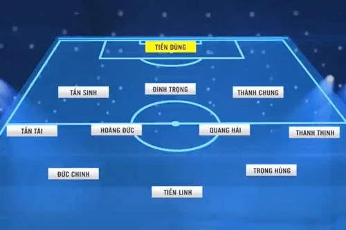 Đội hình dự kiến của U23 Việt Nam.