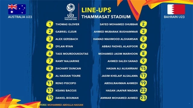 U23 Thái Lan 1-1 U23 Iraq: Đội chủ nhà vào tứ kết - 14