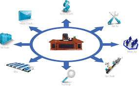 Hóa đơn điện nước không đứng tên doanh nghiệp có được trừ vào chi phí?