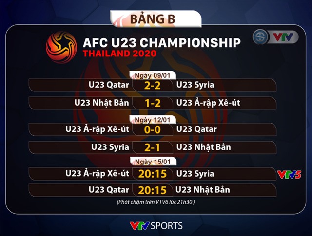 Tin vui cho U23 Việt Nam: HLV U23 UAE và U23 Jordan đều nói không với cầu hòa - Ảnh 4. Tin vui cho U23 Việt Nam: HLV U23 UAE và U23 Jordan đều nói không với cầu hòa - Ảnh 4.