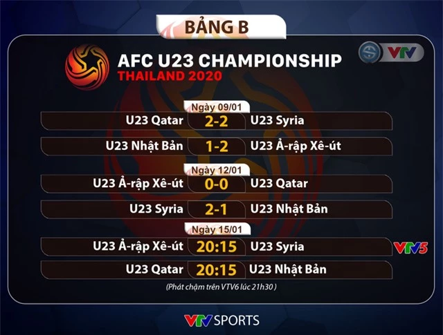 Tin vui cho U23 Việt Nam: HLV U23 UAE và U23 Jordan đều nói không với cầu hòa - Ảnh 4.