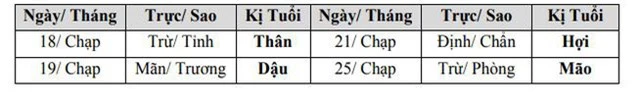 Từ giờ đến cuối năm có 4 lễ quan trọng các gia đình cần biết - Ảnh 1.