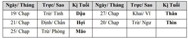 Từ giờ đến cuối năm có 4 lễ quan trọng các gia đình cần biết - Ảnh 2.