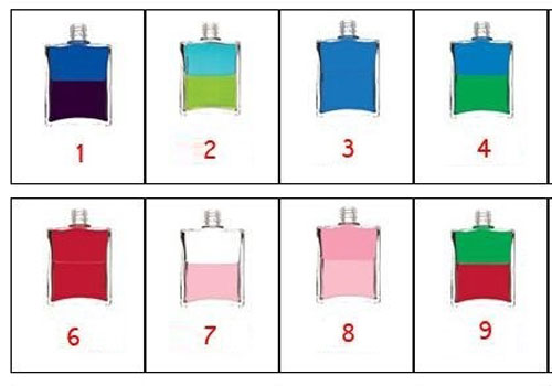 Trắc nghiệm: Sau 40 tuổi, sự nghiệp của bạn sẽ thế nào?