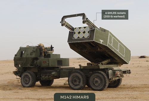 Pháo phản lực M142 HIMARS của Mỹ uy hiếp trực tiếp căn cứ không quân của Iran?