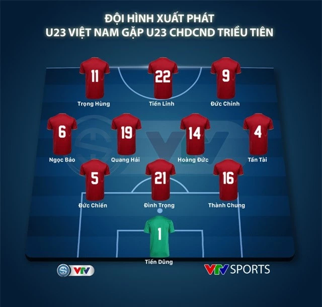 CHÍNH THỨC: Đội hình xuất phát của U23 Việt Nam gặp U23 CHDCND Triều Tiên - Ảnh 1.