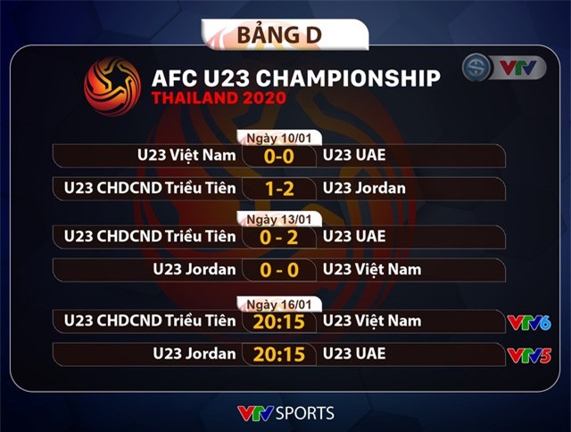 Lý do thuyết phục để U23 UAE và U23 Jordan không bắt tay loại U23 Việt Nam - Ảnh 2. Lý do thuyết phục để U23 UAE và U23 Jordan không bắt tay loại U23 Việt Nam - Ảnh 2.