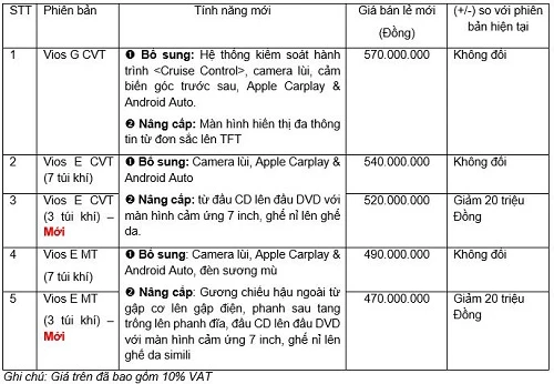 Các phiên bản và giá bán của Toyota Vios 2020. Ảnh: Toyota.