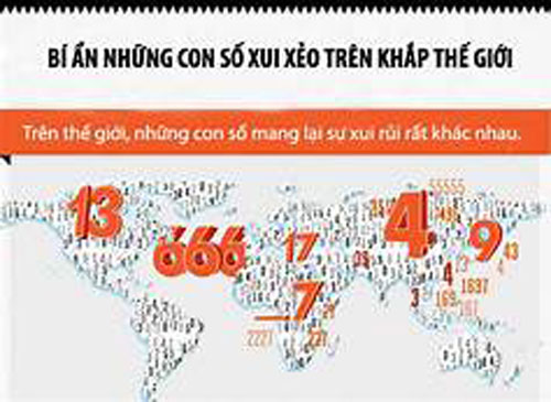 CLIP: Bí ẩn về 5 con số xui xẻo bậc nhất thế giới có thể bạn chưa biết