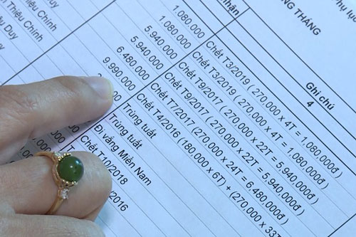 Thanh Hóa: Người chết nhiều năm vẫn được nhận tiền bảo trợ xã hội