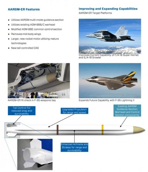 Ten lua AGM-88G trang bi cung F-35 My se la khac tinh cua phong khong S-500?-Hinh-6