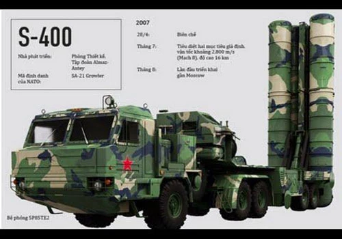 Hệ thống phòng không S-400 của Nga.