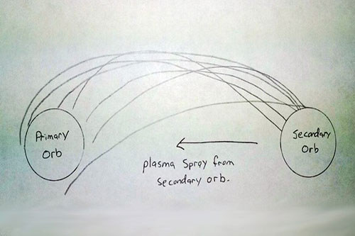 Nhân chứng kể lại chuyện gặp 2 UFO trao đổi năng lượng Plasma