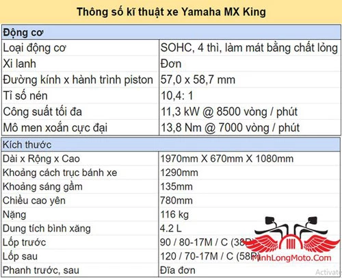 Thông số kỹ thuật của Yamaha MX King 2020. Ảnh: Minh Long Moto.