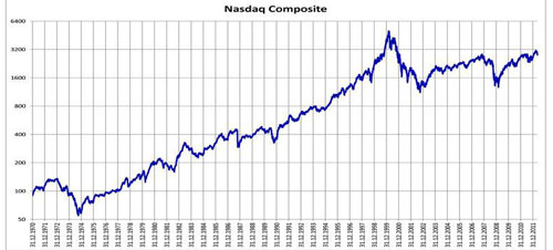 Indonesia sắp vượt Thái Lan thành thị trường chứng khoán lớn nhất Đông Nam Á