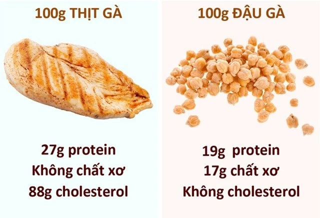 Chọn thực phẩm thay thế những món ăn quen thuộc ngày Tết để tránh béo phì - 3