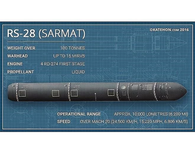 ICBM RS-28 Sarmat khong the sanh bang ten lua Satan tu thoi Lien Xo-Hinh-6