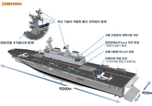 Thông số kỹ thuật của tàu đổ bộ lớp Dokdo. Ảnh: Korea Navy