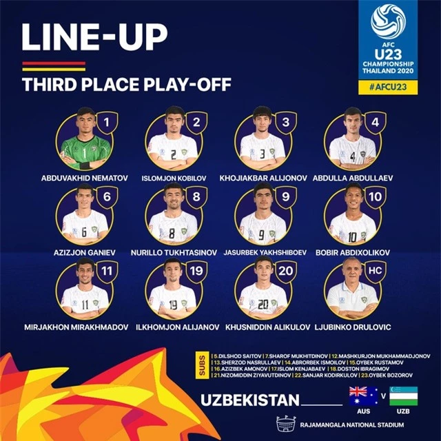 Đánh bại U23 Uzbekistan, U23 Australia giành vé dự Olympic 2020 - 7