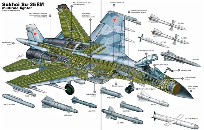 Phan tich vu khi: Vi sao tiem kich Su-35 Nga xung dang la 