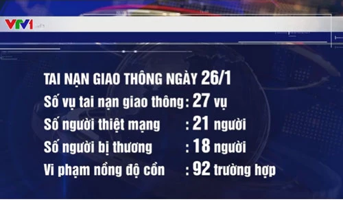 Thống kê số vụ TNGT ngày 26/1/2020