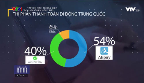 Ngân hàng truyền thống đang bị đe dọa như thế nào ở Trung Quốc?