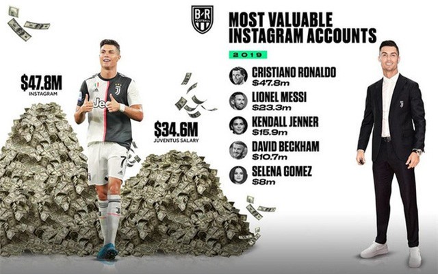 Ronaldo cán mốc vô tiền khoáng hậu trên Instagram - Ảnh 2.