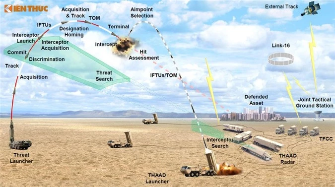 Giai ma vu khi: He thong THAAD tang tam the he moi cua My hieu qua the nao?-Hinh-3