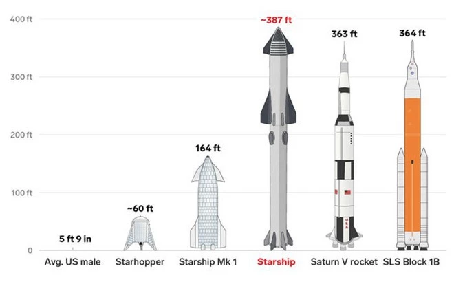 Elon Musk nói sẽ đưa 1 triệu người lên sao Hỏa vào năm 2050, sẵn sàng cho vay nếu bạn chưa đủ tiền - Ảnh 5.