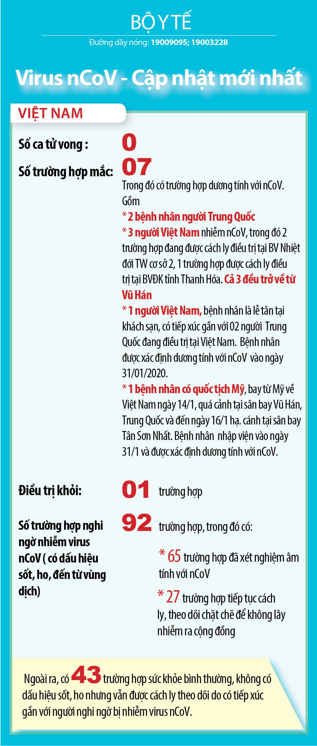 Thông báo mới nhất về dịch do Virus nCoV công bố sáng 2/2/2020. Thông báo mới nhất về dịch do Virus nCoV công bố sáng 2/2/2020.