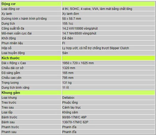 Thông số kỹ thuật của Yamaha Vixion R 155. 