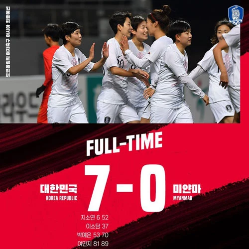 Nữ Myanmar thua 0-7 trước nữ Hàn Quốc