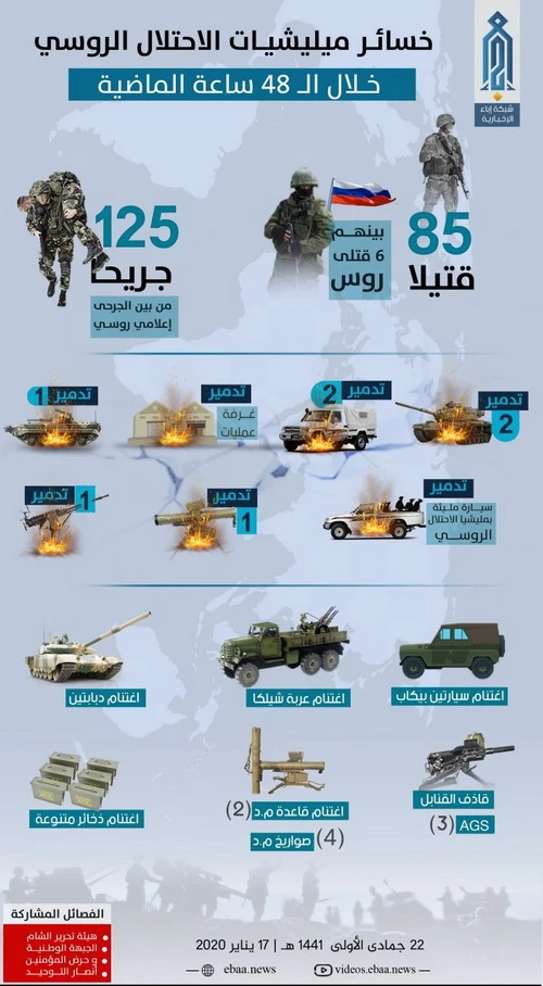 Quân đội Nga hứng chịu thiệt hại nặng nề tại Syria trong tháng 1 năm 2020. Ảnh: Al Masdar News.