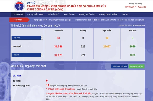 Cổng thông tin chính thức về dịch virus Corona - nCoV. Ảnh chụp màn hình trang chủ.