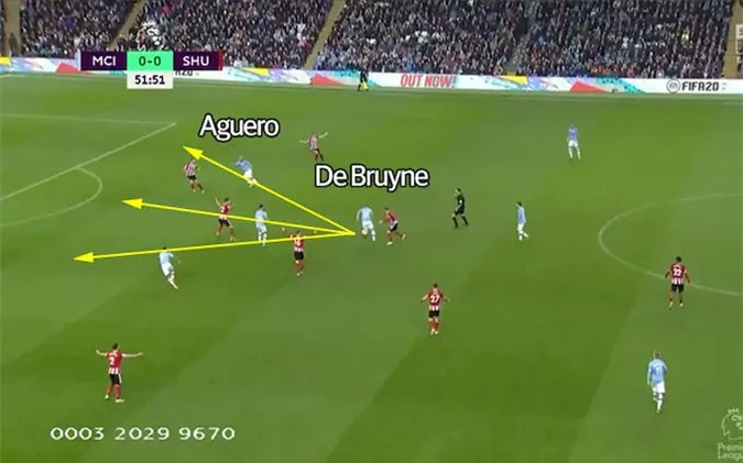 De Bruyne ở vị trí số 10 có 3 lựa chọn để chuyền bóng