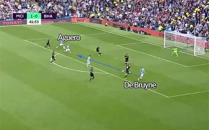 De Bruyne chuyền bóng cho Aguero ghi bàn