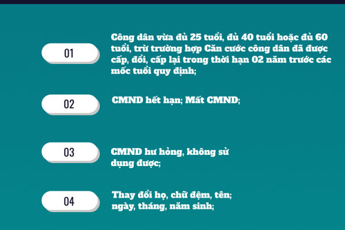 Ai phải đổi và cấp mới căn cước công dân năm 2020?