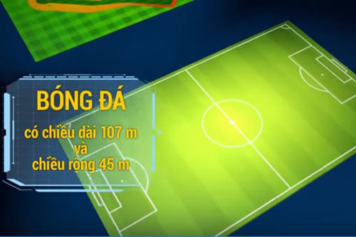 CLIP: 'Tất tần tật' kích thước sân chơi của các môn thể thao từ nhỏ đến lớn nhất