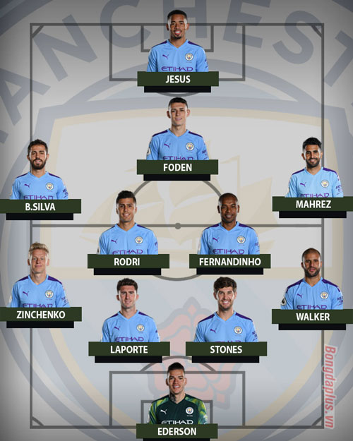 Đội hình Man City sẽ ra sao ở mùa 2020/21 sau án cấm thi đấu tại Champions League?