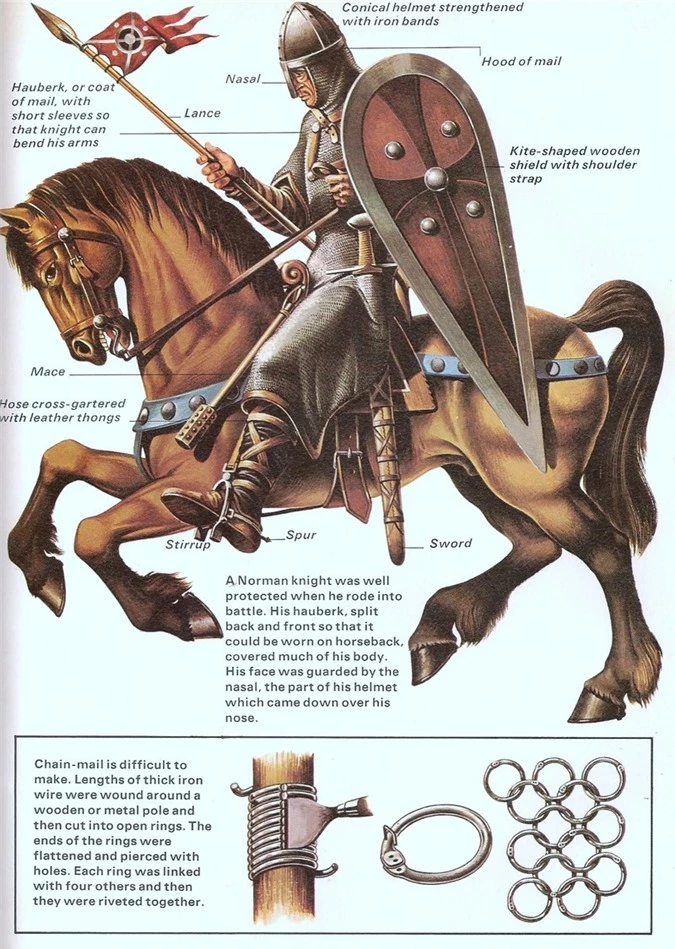 10 đội kỵ binh dũng mãnh nhất lịch sử thế giới - anh 12
