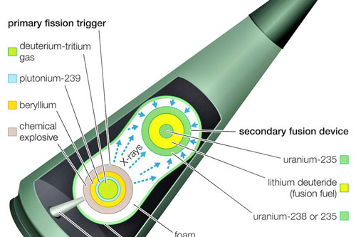 NATO sẽ có vũ khí hạt nhân "nhỏ" để đối đầu với Nga và Trung Quốc