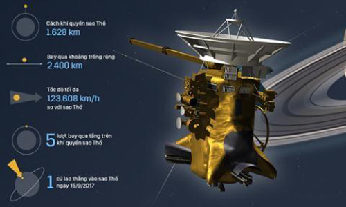 Di chúc tàu Cassini gửi về trước khi 'tự sát'