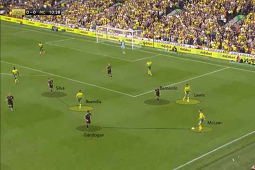 Góc chiến thuật Real vs Man City: Lợi thế từ hàng thủ 3 người của Man City