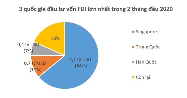 Bạc Liêu tiếp tục đứng đầu về thu hút vốn FDI 1