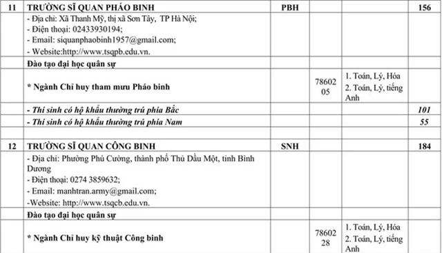 Chỉ tiêu tuyển sinh các trường quân đội năm học 2020 - Ảnh 11.