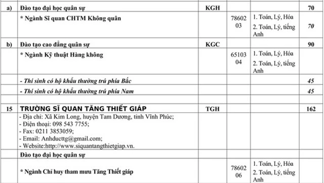 Chỉ tiêu tuyển sinh các trường quân đội năm học 2020 - Ảnh 13.